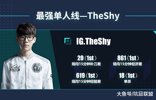 TheShy连续二十场比赛得分超过挺进下一轮,尤文图斯挑战极限!的简单介绍 TheShy连续二十场比赛得分超过挺进下一轮,尤文图斯挑战极限!的简单介绍